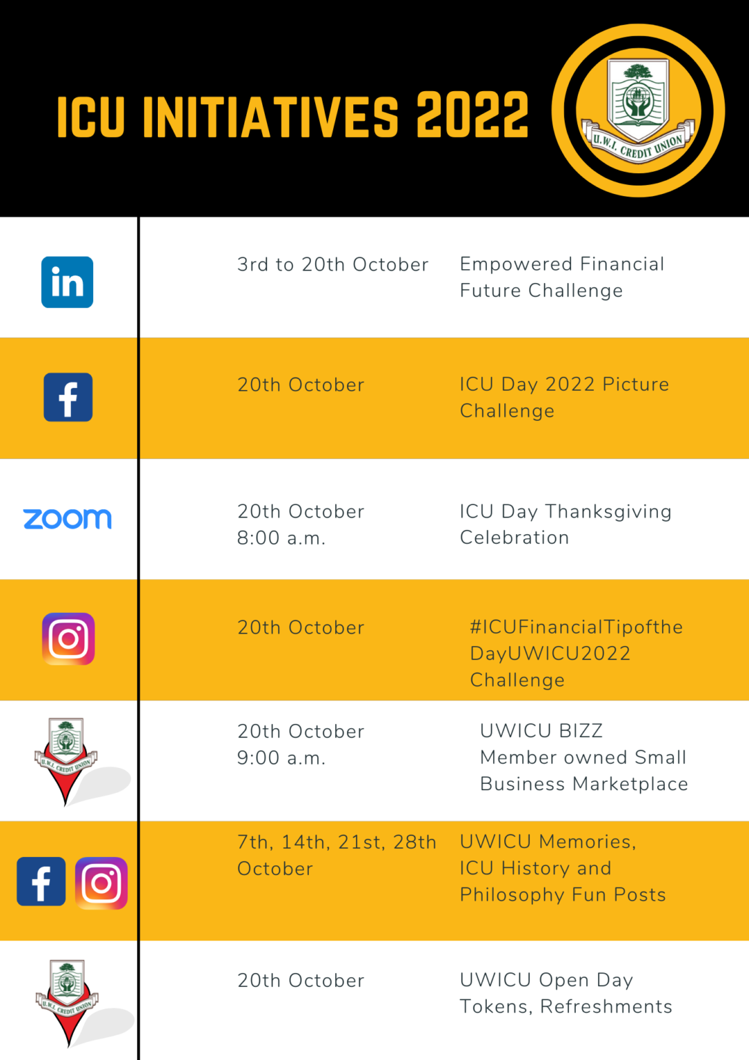 UWICU INTERNATIONAL CREDIT UNION 2022 INITIATIVES SCHEDULE UWI Credit Union